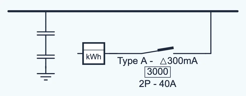 Le raccordement sur le schéma : la mise à la terre avec la barrette de sectionnement, le compteur et l'interrupteur général avec l'inscription Type A, 300 mA, 3000, 2P - 40A.