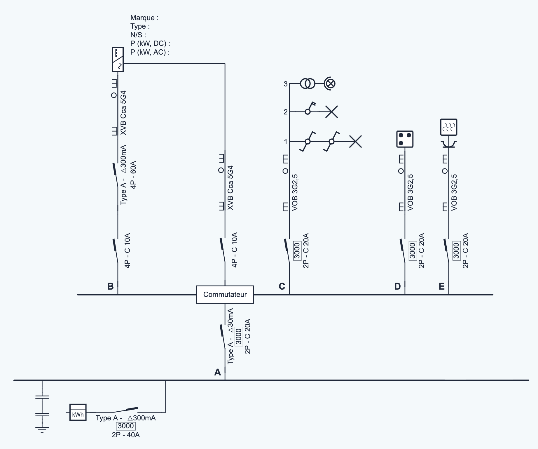 Le tableau avec le module de commutation au centre, la dérivation de l'onduleur à gauche et les circuits C à F à droite.