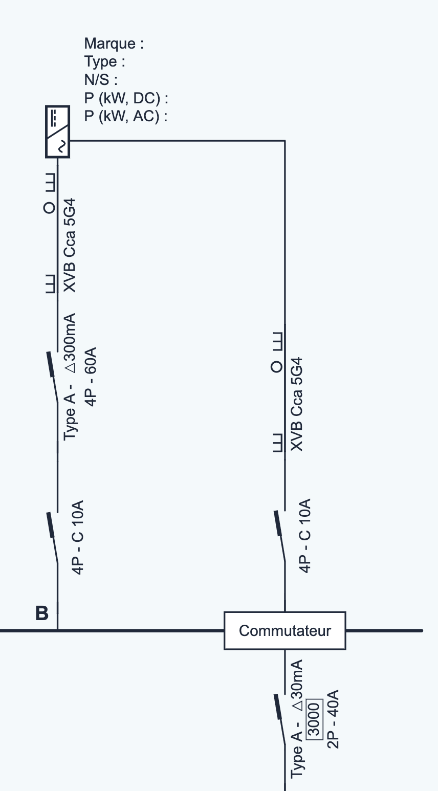 Le système EPS dans le schéma : tableau avec module de commutation, onduleur avec panneaux solaires et batterie, et la liaison de secours entre les deux.